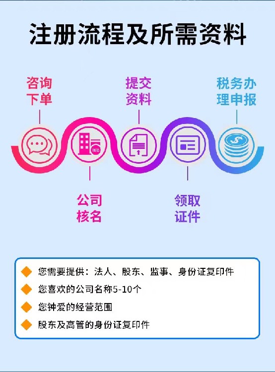 齐云山港交所IPO：核心产品依赖度超90